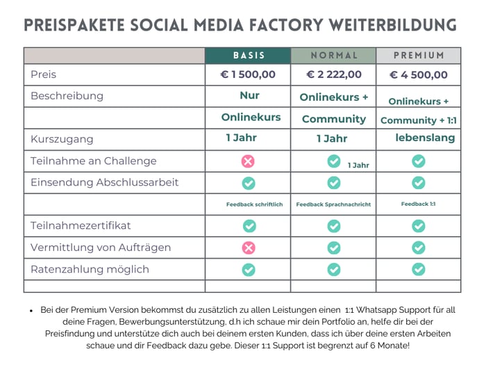 Factory Paketübersicht (3)